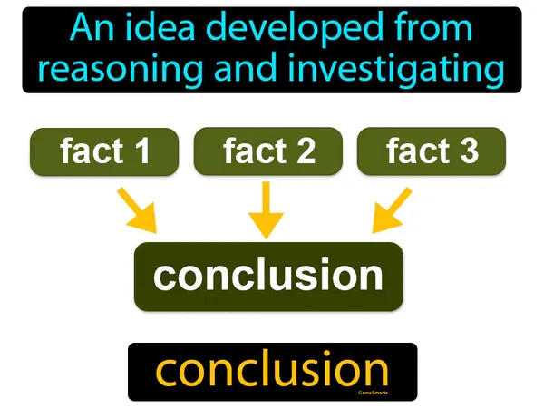 an idea developed from reasoning and investigating
