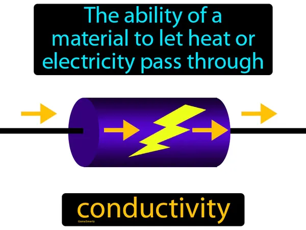 the ability of a material to let heat or electricity pass through