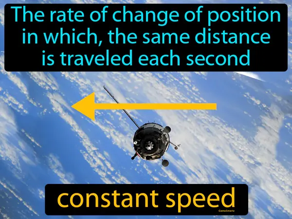 the rate of change of position in which, the same distance is traveled each second