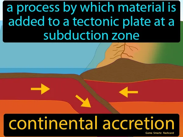 A process by which material is added to a tectonic plate at a subduction zone