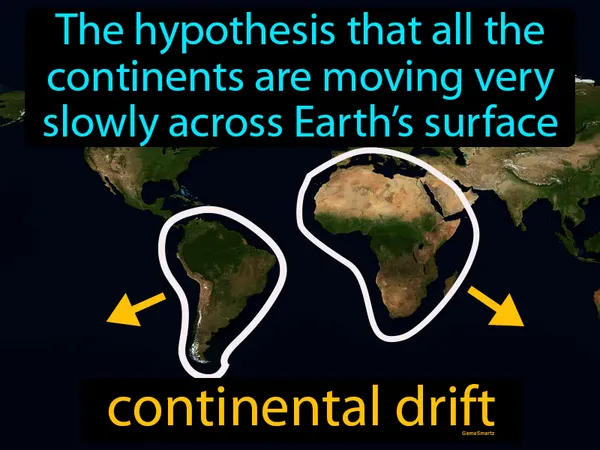 the hypothesis that all the continents are moving very slowly across Earth’s surface