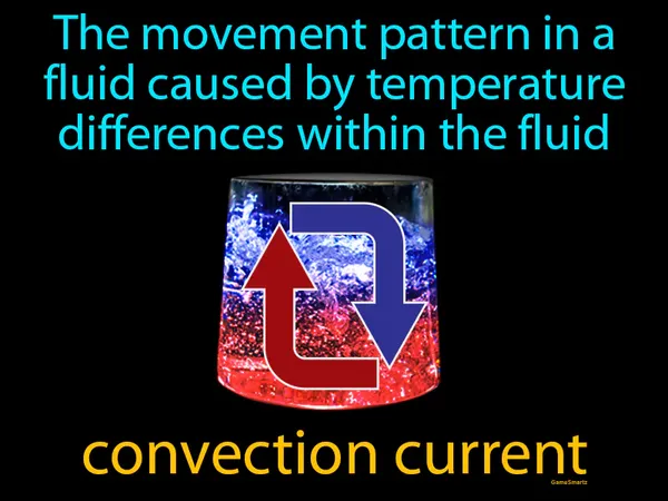 the movement pattern in a fluid caused by temperature differences within the fluid