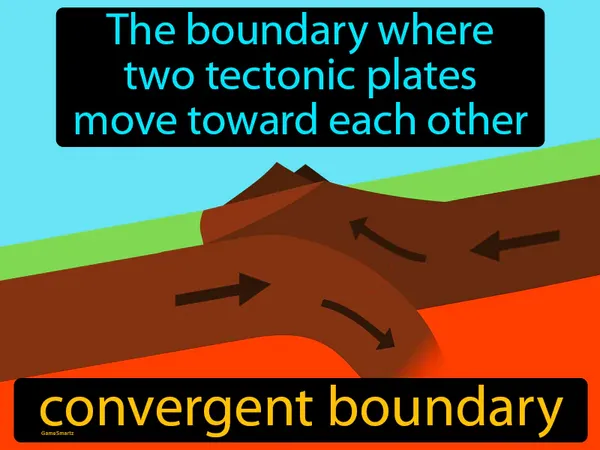 the boundary where two tectonic plates move towards each other