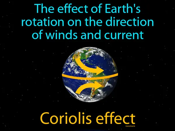 the effect of Earth's rotation on the direction of winds and current