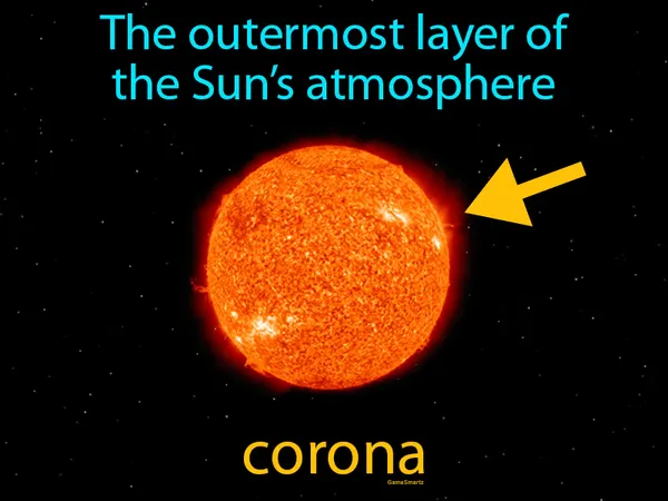 the outermost layer of the Sun’s atmosphere