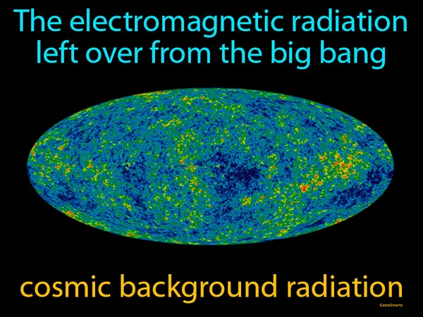 the electromagnetic radiation left over from the big bang