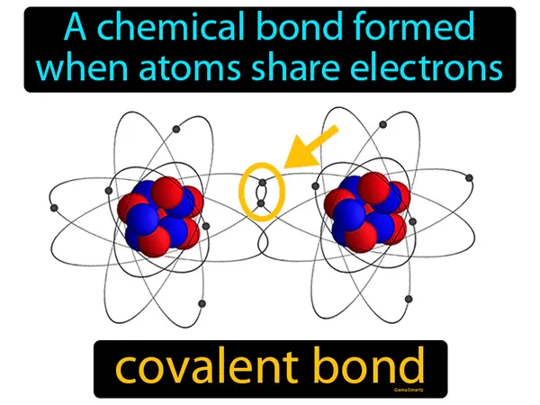 a chemical bond formed when atoms share electrons