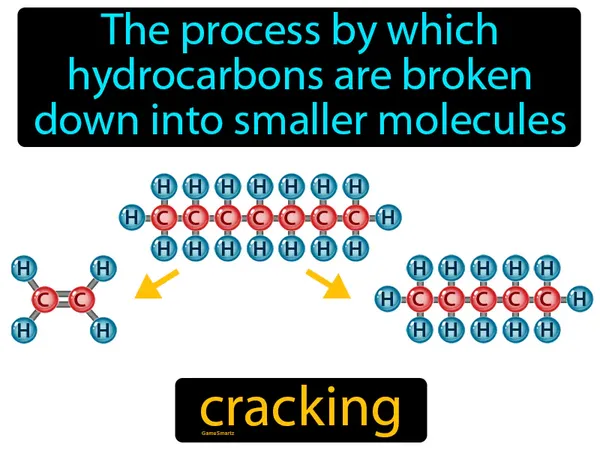 the process by which hydrocarbons are broken down into smaller molecules