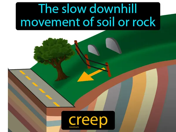 the slow downhill movement of soil or rock