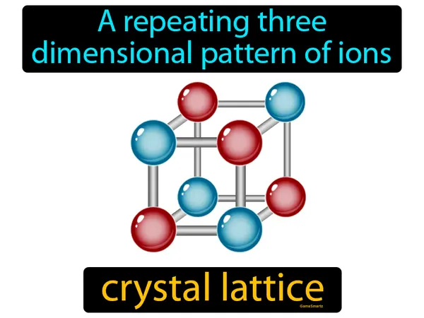 a repeating three dimensional pattern of ions