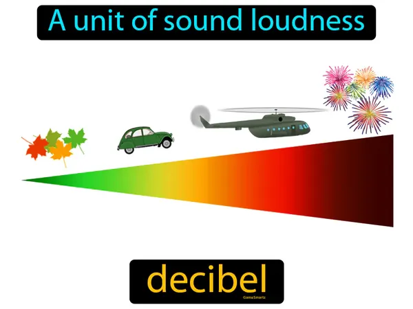 a unit of sound loudness