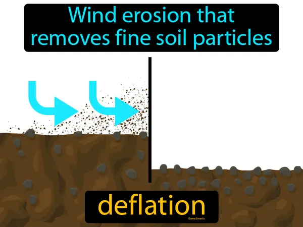 wind erosion that removes fine soil particles