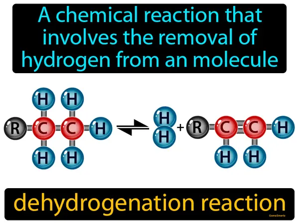 a chemical reaction that involves the removal of hydrogen from an molecule