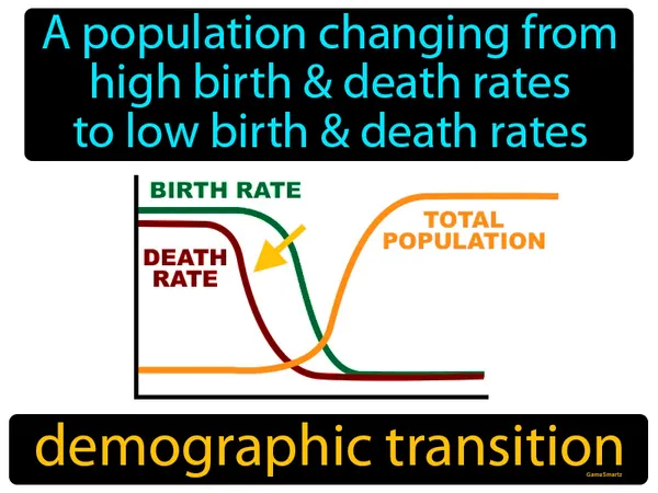 a population changing from high birth and death rates to low birth and death rates