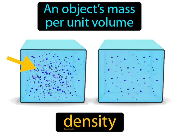 an object’s mass per unit volume