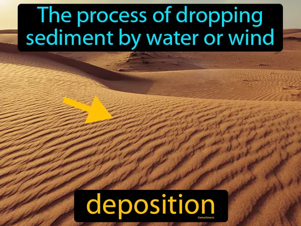 the process of dropping sediment by water or wind