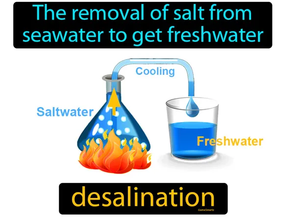 the removal of salt from seawater to get freshwater