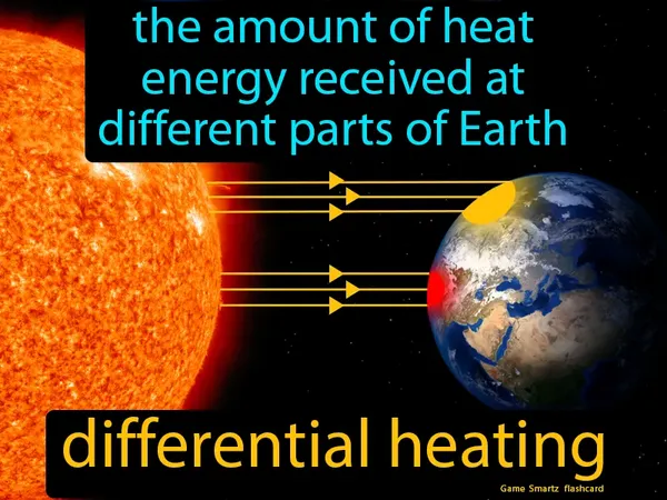 The amount of heat energy received at different parts of Earth