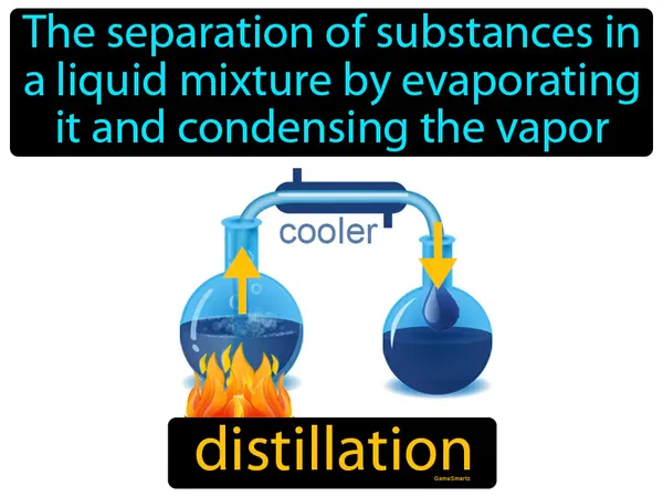 the separation of substances in a liquid mixture by evaporating it and condensing the vapor