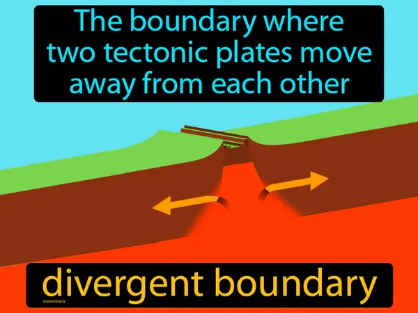 the boundary where two tectonic plates move away from each other