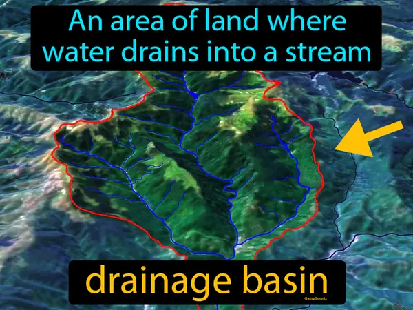an area of land where water drains into a stream