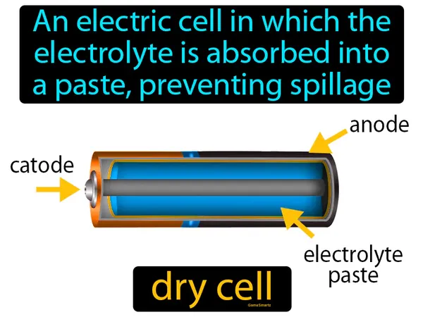 an electric cell in which the electrolyte is absorbed into a paste, preventing spillage