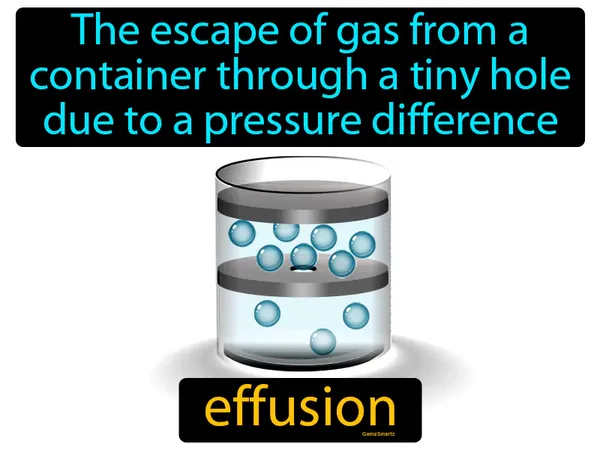 the escape of gas from a container through a tiny hole due to a pressure difference