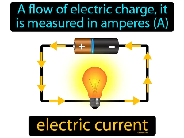 a flow of electric charge, it is measured in amperes (A)