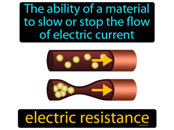 the ability of a material to slow or stop the flow of electric current