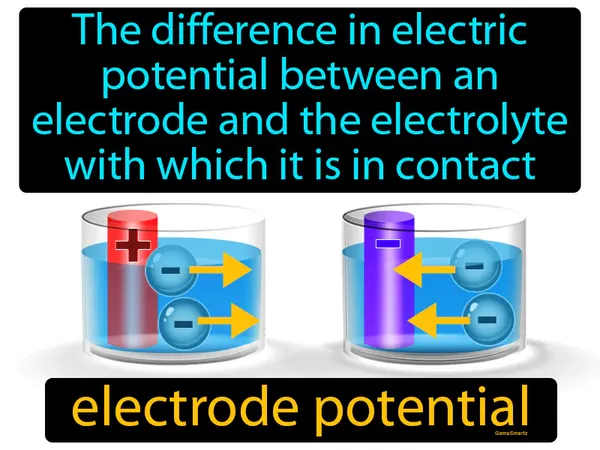 the difference in electric potential between an electrode and the electrolyte with which it is in contact