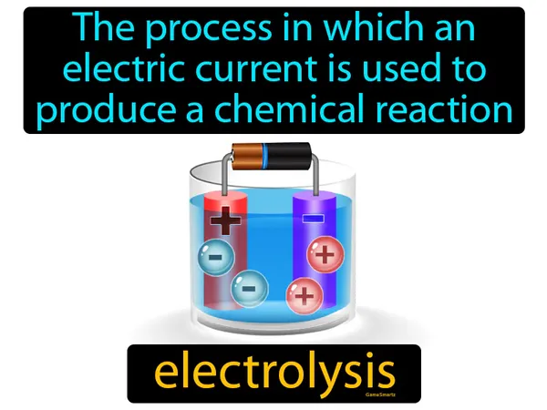 the process in which an electric current is used to produce a chemical reaction