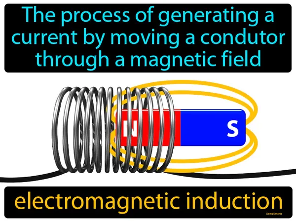 the process of generating a current by moving a conductor through a magnetic field
