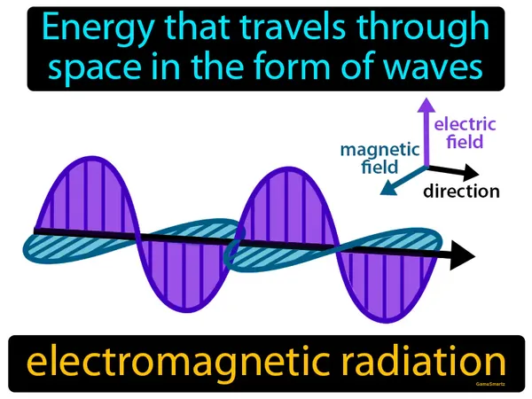 energy that travels through space in the form of waves