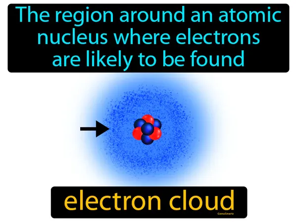 the region around an atomic nucleus where electrons are likely to be found