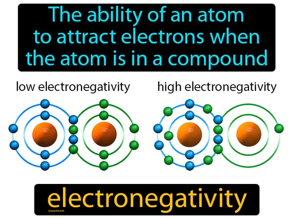 the ability of an atom to attract electrons when the atom is in a compound