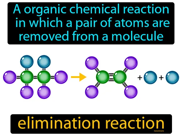 a organic chemical reaction in which a pair of atoms are removed from a molecule