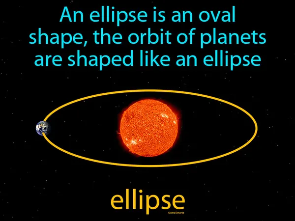an ellipse is an oval shape, the orbit of planets are shaped like an ellipse