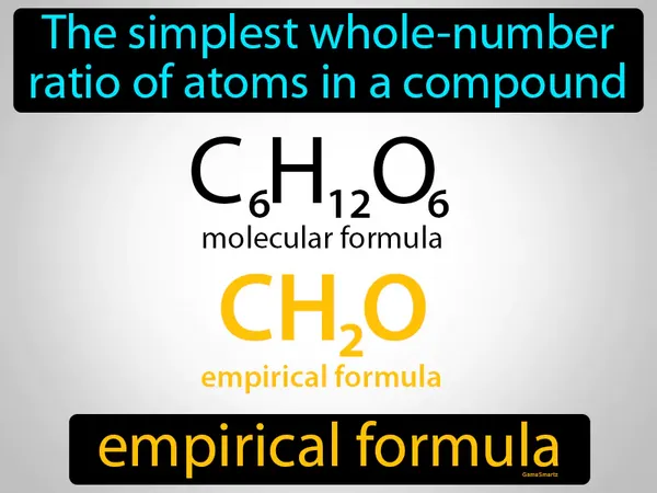 the simplest whole-number ratio of atoms in a compound