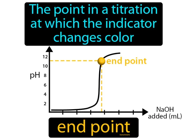 the point in a titration at which the indicator changes color