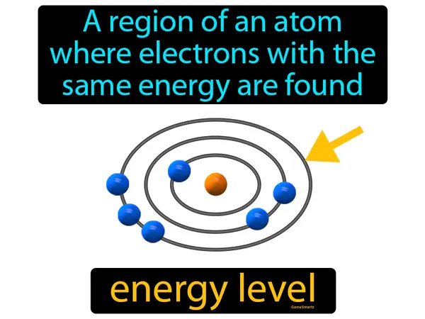 a region of an atom where electrons with the same energy are found