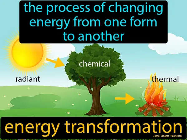 The process of changing energy from one form to another