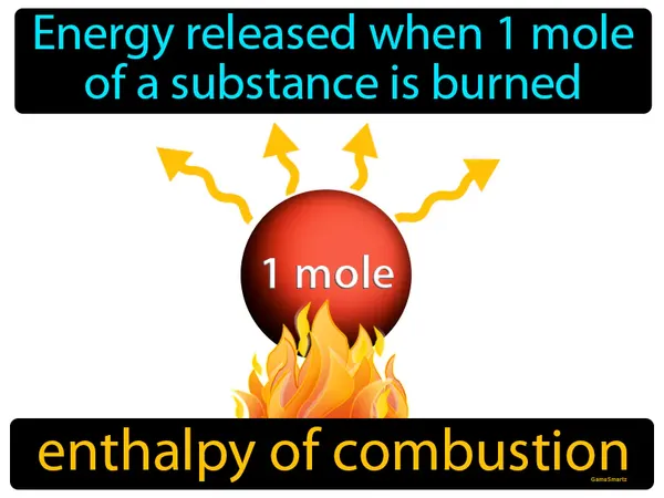 energy released when 1 mole of a substance is burned
