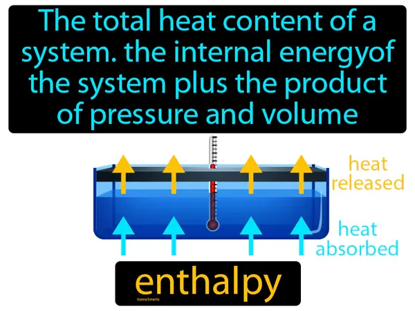 the total heat content of a system, the internal energy of the system plus the product of pressure and volume