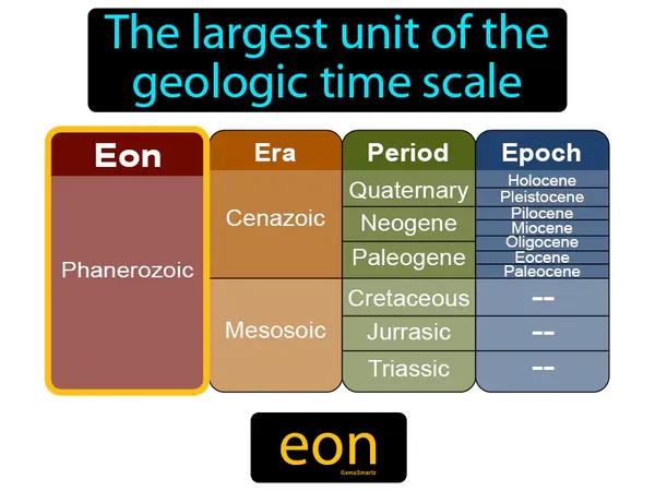 the largest unit of the geologic time scale, it is divided into eras, periods, and epochs