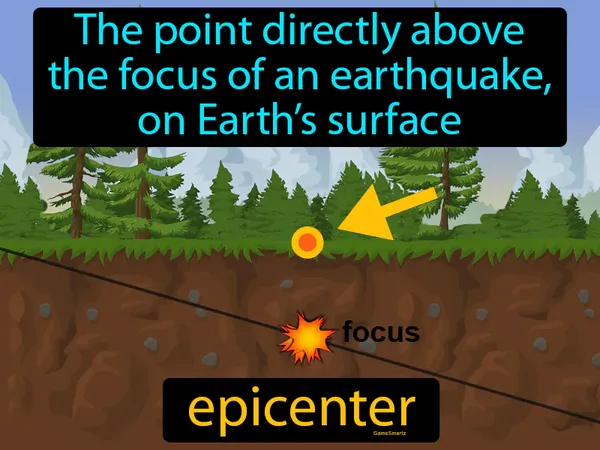 the point directly above the focus of an earthquake, on Earth’s surface