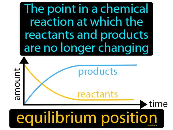 the point in a chemical reaction at which the reactants and products are no longer changing