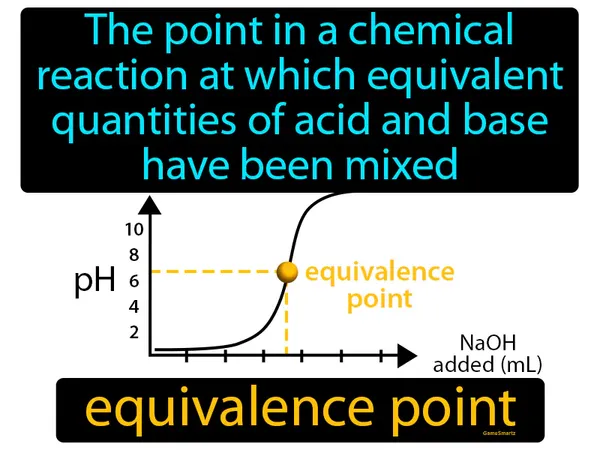 the point in a chemical reaction at which equivalent quantities of acid and base have been mixed