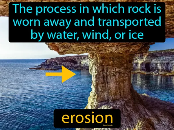 the process in which rock is worn away and transported by water, wind or ice