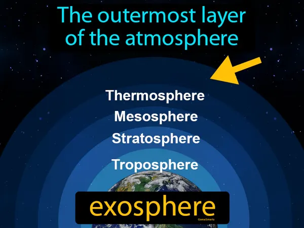 the outermost layer of the atmosphere