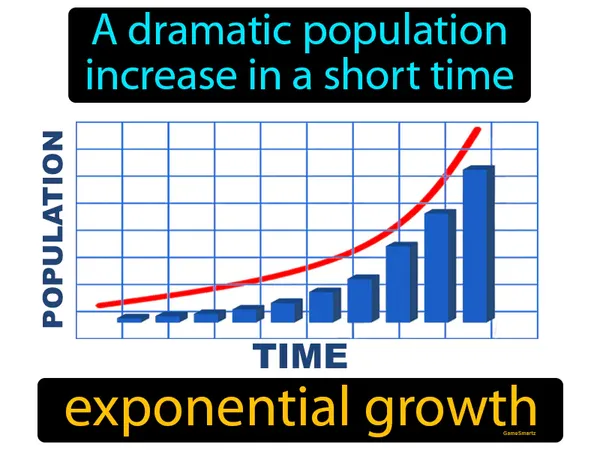 a dramatic population increase in a short time